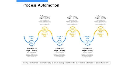 Employee Competency Matrix Process Automation Ppt Portfolio Guide PDF