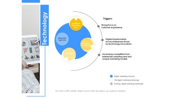 Employee Competency Matrix Technology Ppt Outline Infographic Template PDF