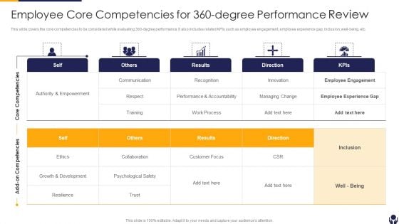 Employee Core Competencies For 360-Degree Performance Review Themes PDF