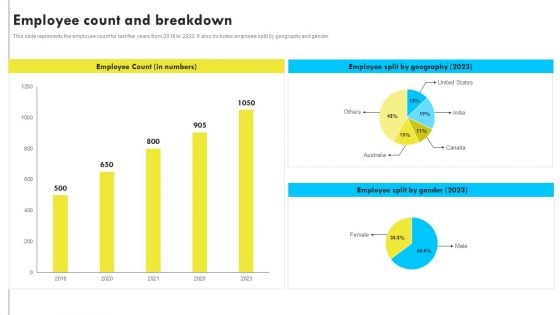 Employee Count And Breakdown Web Design And Development Company Profile Information PDF