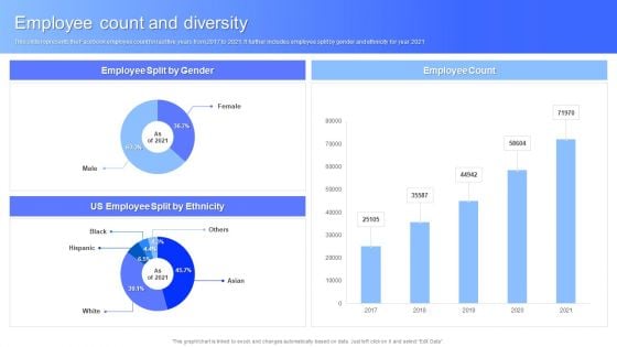 Employee Count And Diversity Facebook Business Outline Template PDF