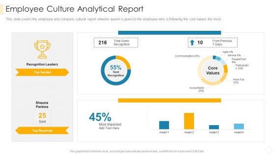 Employee Culture Analytical Report Inspiration PDF