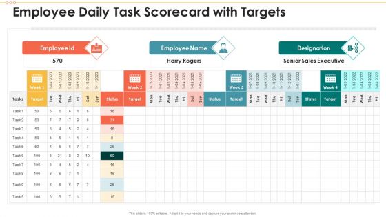 Employee Daily Task Scorecard With Targets Sample PDF