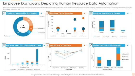 Employee Dashboard Depicting Human Resource Data Automation Professional PDF