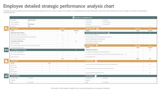 Employee Detailed Strategic Performance Analysis Chart Elements PDF Employee Detailed Strategic Performance Analysis Chart Elements PDF