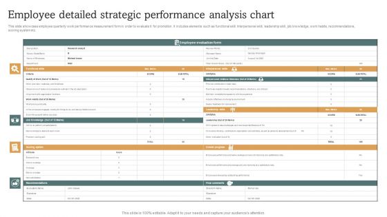 Employee Detailed Strategic Performance Analysis Chart Elements PDF