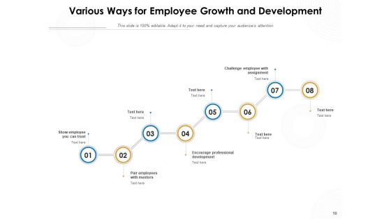 Employee Development Employee Growth Employee Business Arrow Ppt PowerPoint Presentation Complete Deck Slide10