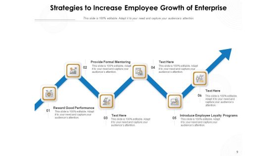 Employee Development Employee Growth Employee Business Arrow Ppt PowerPoint Presentation Complete Deck Slide09