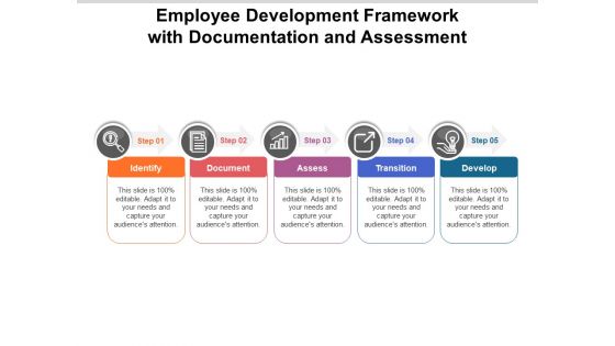 Employee Development Framework With Documentation And Assessment Ppt PowerPoint Presentation Icon Shapes PDF