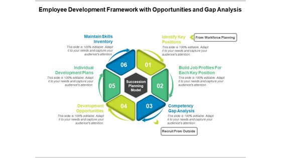 Employee Development Framework With Opportunities And Gap Analysis Ppt PowerPoint Presentation Summary Example Introduction PDF