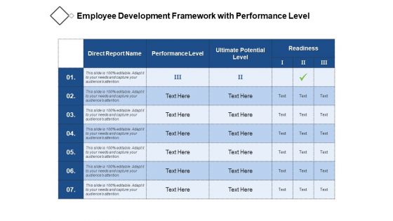 Employee Development Framework With Performance Level Ppt PowerPoint Presentation Outline Grid PDF