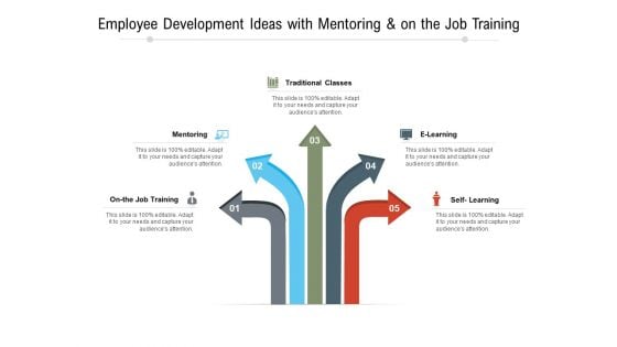 Employee Development Ideas With Mentoring And On The Job Training Ppt PowerPoint Presentation Model Infographic Template