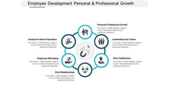Employee Development Personal And Professional Growth Ppt Powerpoint Presentation File Format Ideas