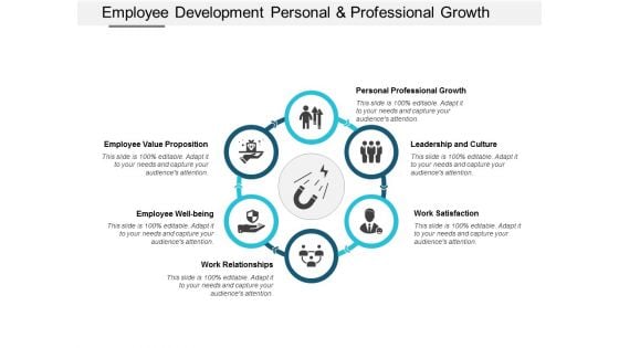 Employee Development Personal And Professional Growth Ppt Powerpoint Presentation File Format Ideas Employee Development Personal And Professional Growth Ppt Powerpoint Presentation File Format Ideas