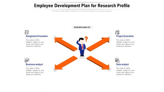 Employee Development Plan For Research Profile Ppt PowerPoint Presentation File Background PDF