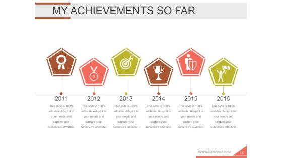Employee Development Plan Ppt PowerPoint Presentation Complete Deck With Slides Slide14