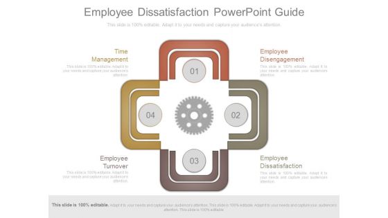 Employee Dissatisfaction Powerpoint Guide Employee Dissatisfaction Powerpoint Guide