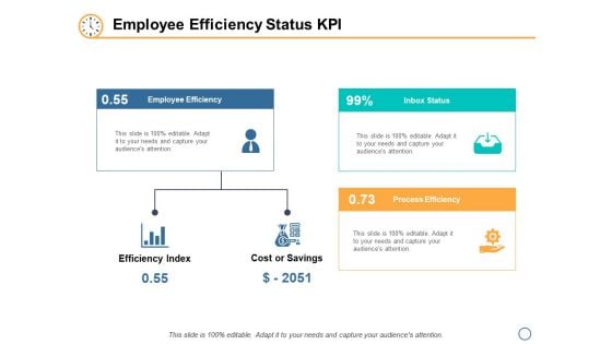 Employee Efficiency Status KPI Planning Ppt PowerPoint Presentation Show Visual Aids