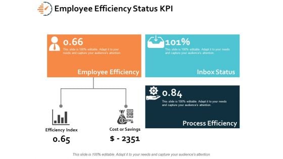 Employee Efficiency Status KPI Ppt PowerPoint Presentation Infographics Images