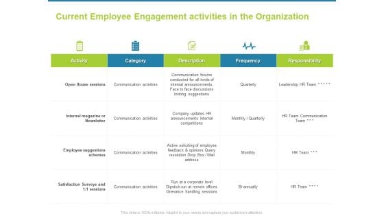 Employee Engagement Activities Company Success Current Activities In The Organization Slides PDF