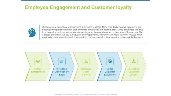 Employee Engagement Activities Company Success Employee And Customer Loyalty Demonstration PDF Employee Engagement Activities Company Success Employee And Customer Loyalty Demonstration PDF