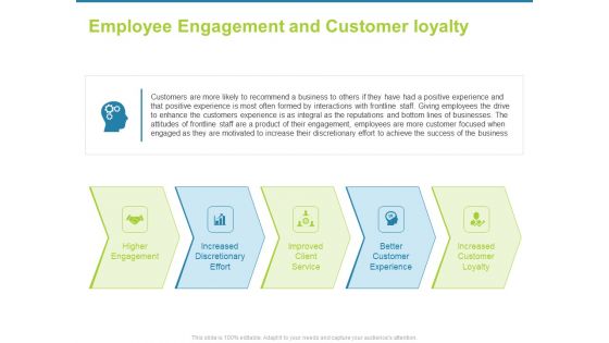 Employee Engagement Activities Company Success Employee And Customer Loyalty Demonstration PDF