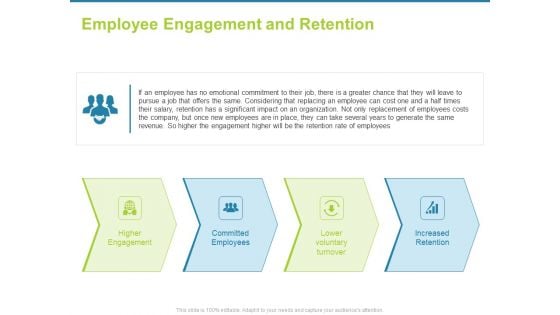 Employee Engagement Activities Company Success Employee Engagement And Retention Pictures PDF