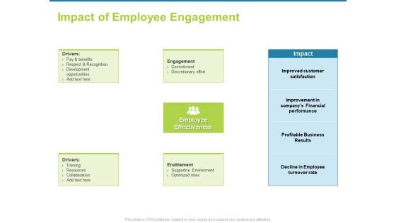 Employee Engagement Activities Company Success Impact Of Employee Engagement Information PDF