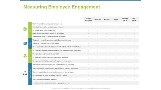 Employee Engagement Activities Company Success Measuring Employee Engagement Ideas PDF