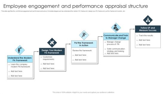 Employee Engagement And Performance Appraisal Structure Inspiration PDF