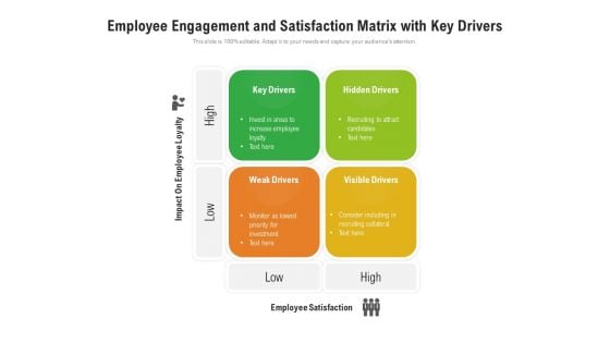 Employee Engagement And Satisfaction Matrix With Key Drivers Ppt PowerPoint Presentation File Topics PDF