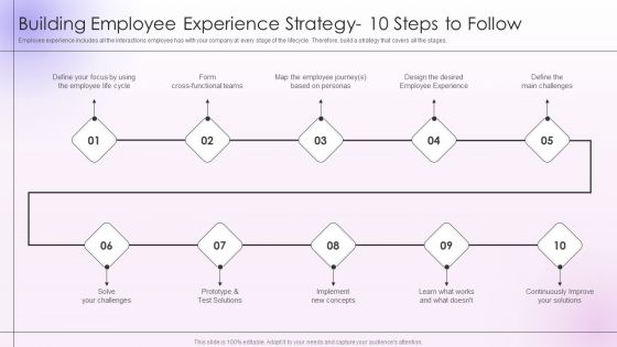 Employee Engagement And Satisfaction Strategies Building Employee Experience Strategy Demonstration PDF