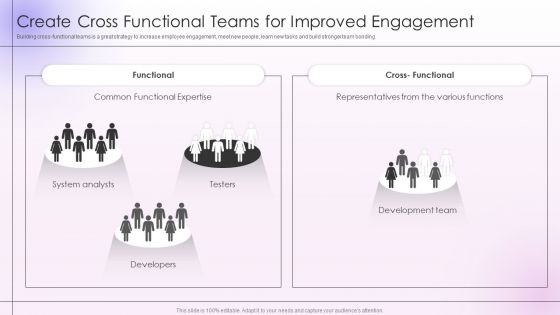 Employee Engagement And Satisfaction Strategies Create Cross Functional Teams For Improved Background PDF