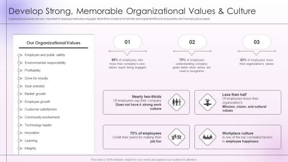 Employee Engagement And Satisfaction Strategies Develop Strong Memorable Organizational Clipart PDF