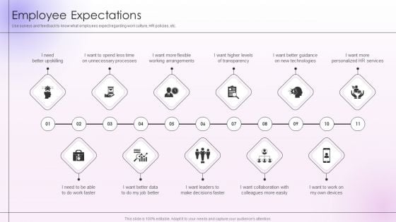 Employee Engagement And Satisfaction Strategies Employee Expectations Professional PDF Employee Engagement And Satisfaction Strategies Employee Expectations Professional PDF