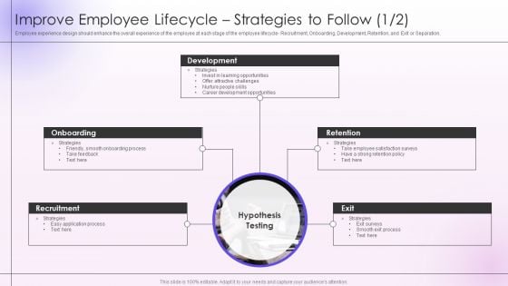 Employee Engagement And Satisfaction Strategies Improve Employee Lifecycle Strategies To Follow Icons PDF