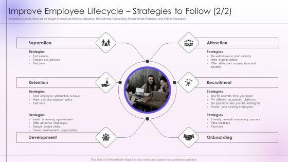 Employee Engagement And Satisfaction Strategies Improve Employee Lifecycle Strategies To Follow Icons PDF