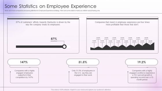 Employee Engagement And Satisfaction Strategies Some Statistics On Employee Experience Mockup PDF