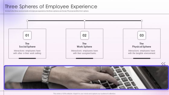 Employee Engagement And Satisfaction Strategies Three Spheres Of Employee Experience Template PDF