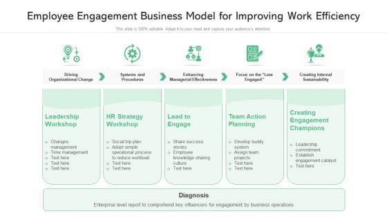 Employee Engagement Business Model For Improving Work Efficiency Ppt Slides Example PDF Employee Engagement Business Model For Improving Work Efficiency Ppt Slides Example PDF