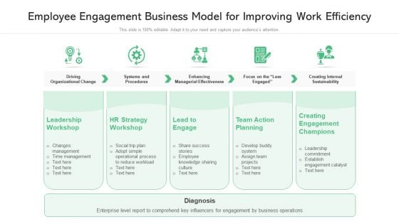 Employee Engagement Business Model For Improving Work Efficiency Ppt Slides Example PDF