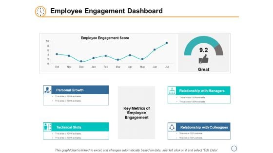 Employee Engagement Dashboard Ppt PowerPoint Presentation Icon Shapes