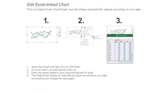 Employee Engagement Dashboard Ppt PowerPoint Presentation Icon Shapes