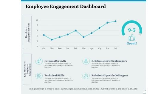 Employee Engagement Dashboard Ppt PowerPoint Presentation Inspiration Format