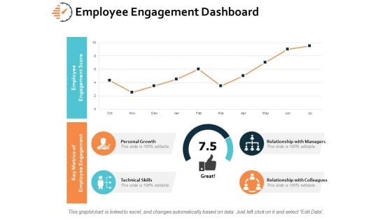 Employee Engagement Dashboard Ppt PowerPoint Presentation Layouts Inspiration