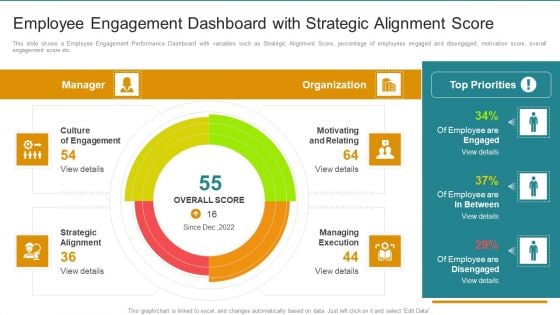 Employee Engagement Dashboard With Strategic Alignment Score Portrait PDF