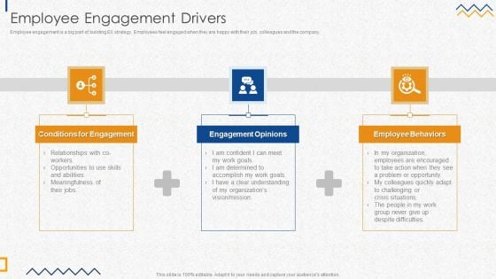 Employee Engagement Drivers Icons PDF