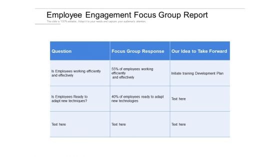 Employee Engagement Focus Group Report Ppt PowerPoint Presentation Pictures Graphics PDF