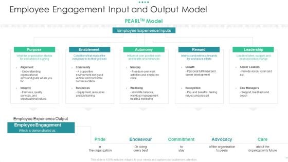 Employee Engagement Input And Output Model Graphics PDF