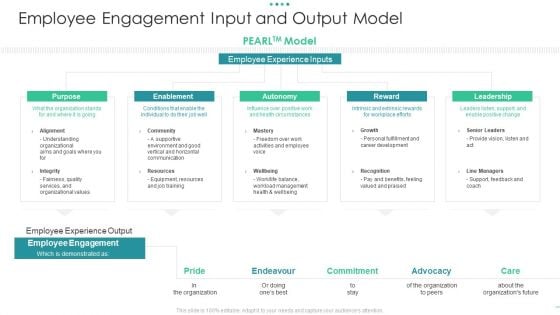 Employee Engagement Input And Output Model Graphics PDF Employee Engagement Input And Output Model Graphics PDF
